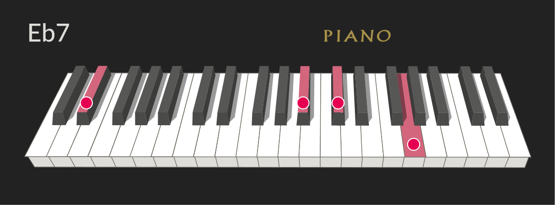 Eb7